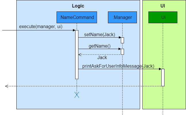 Name sequence diagram